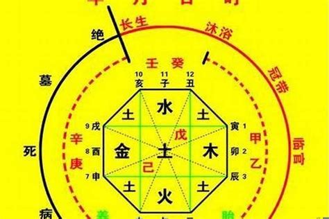 喜用神分析|生辰八字喜用神查询